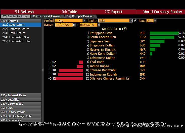 All You Need To Know Going Into Trade On August 14