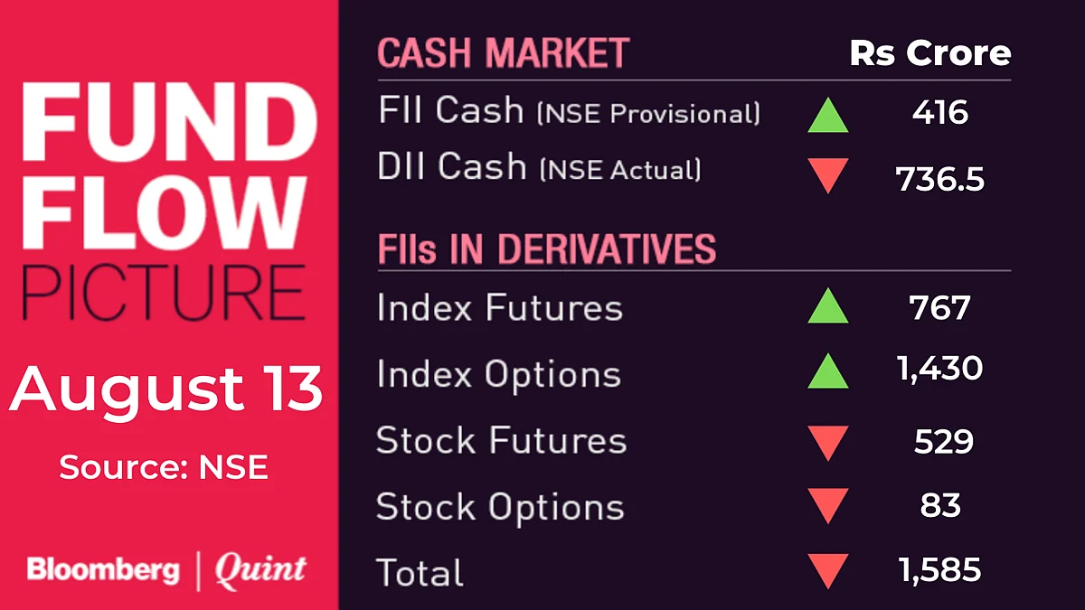 All You Need To Know Going Into Trade On August 14