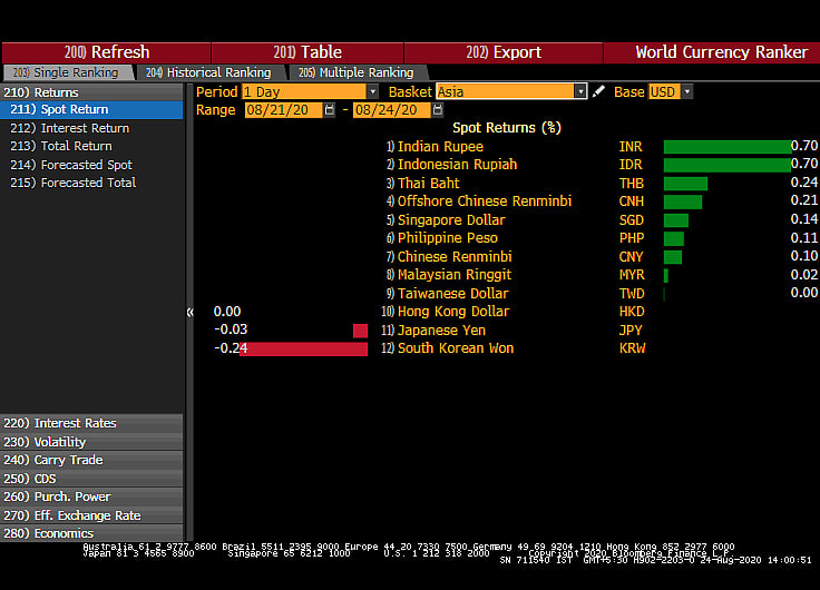 All You Need To Know Going Into Trade On August 25