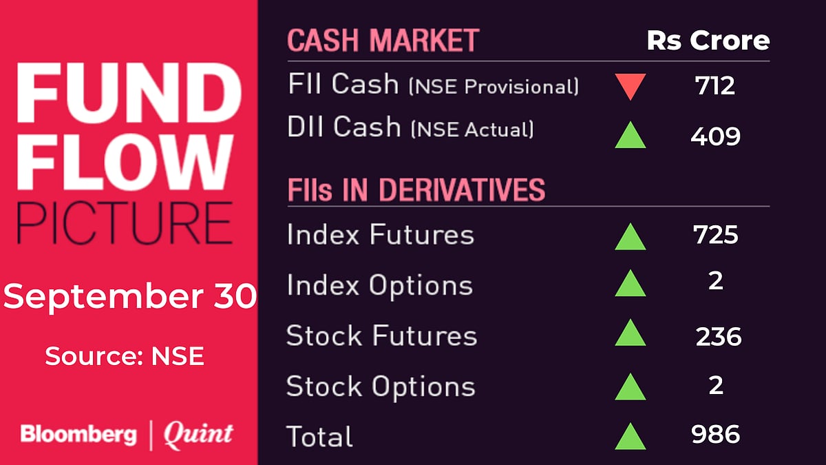 All You Need To Know Going Into Trade On October 1