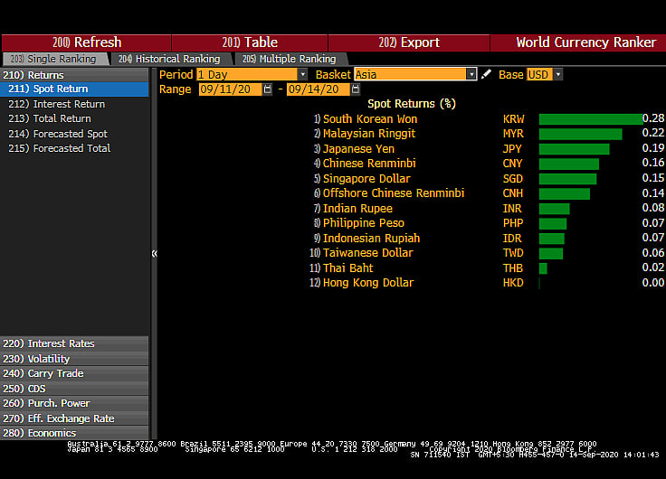 All You Need To Know Going Into Trade On September 15
