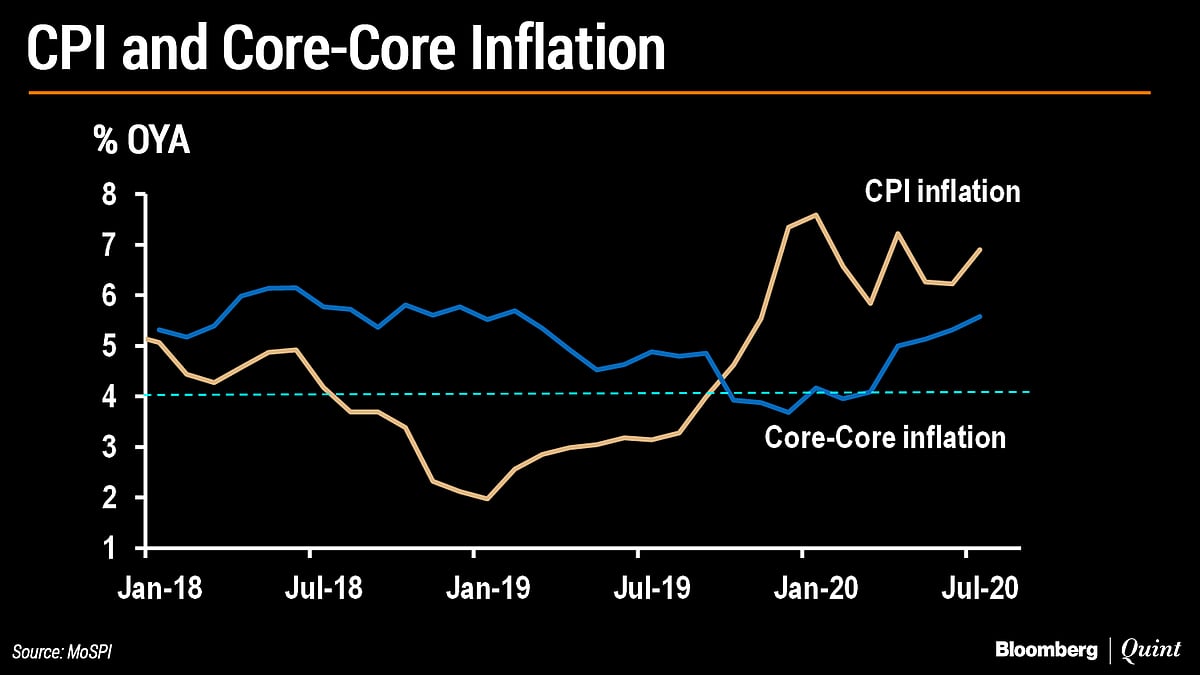 The RBI’s Quadrilemma