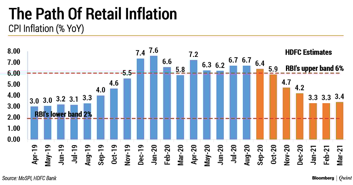 Resolving A Monetary Policy ‘Multilemma’