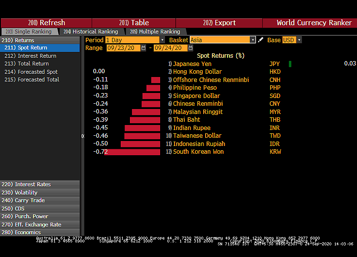 All You Need To Know Going Into Trade On September 25