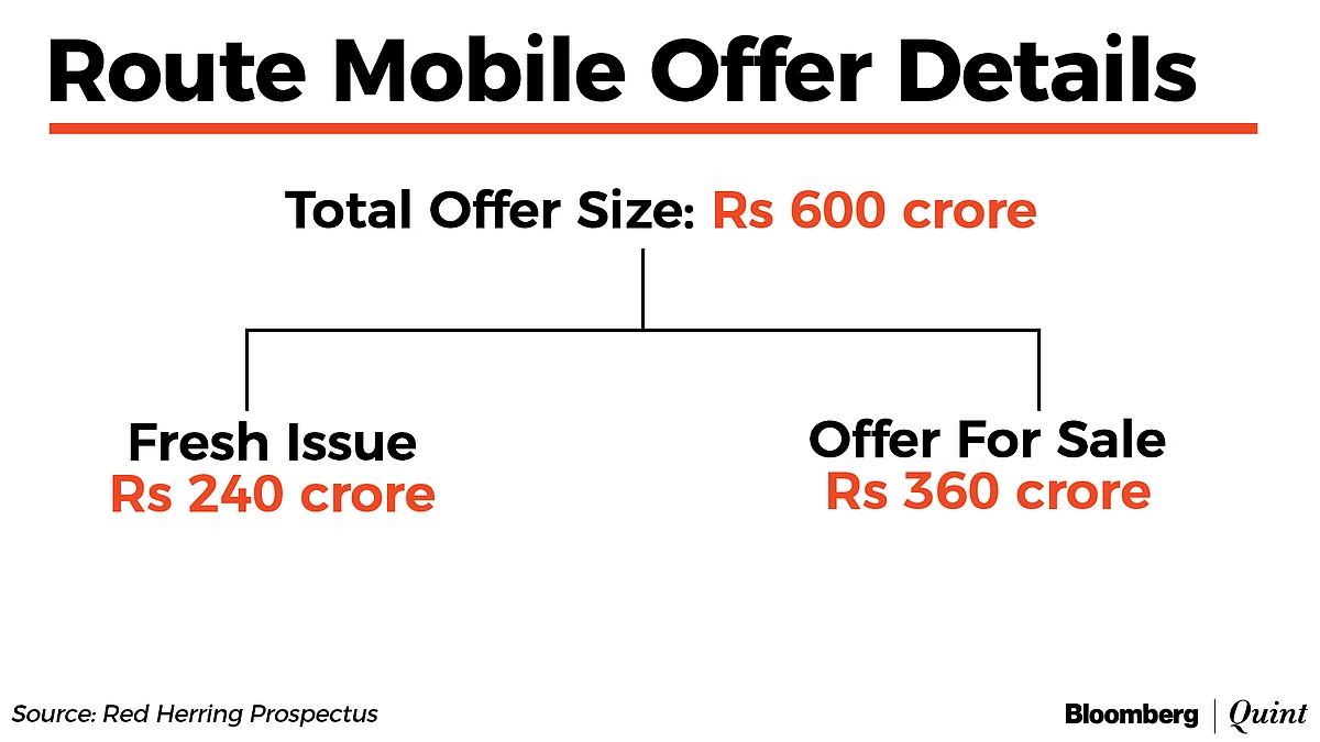 All You Need To Know About Route Mobile IPO