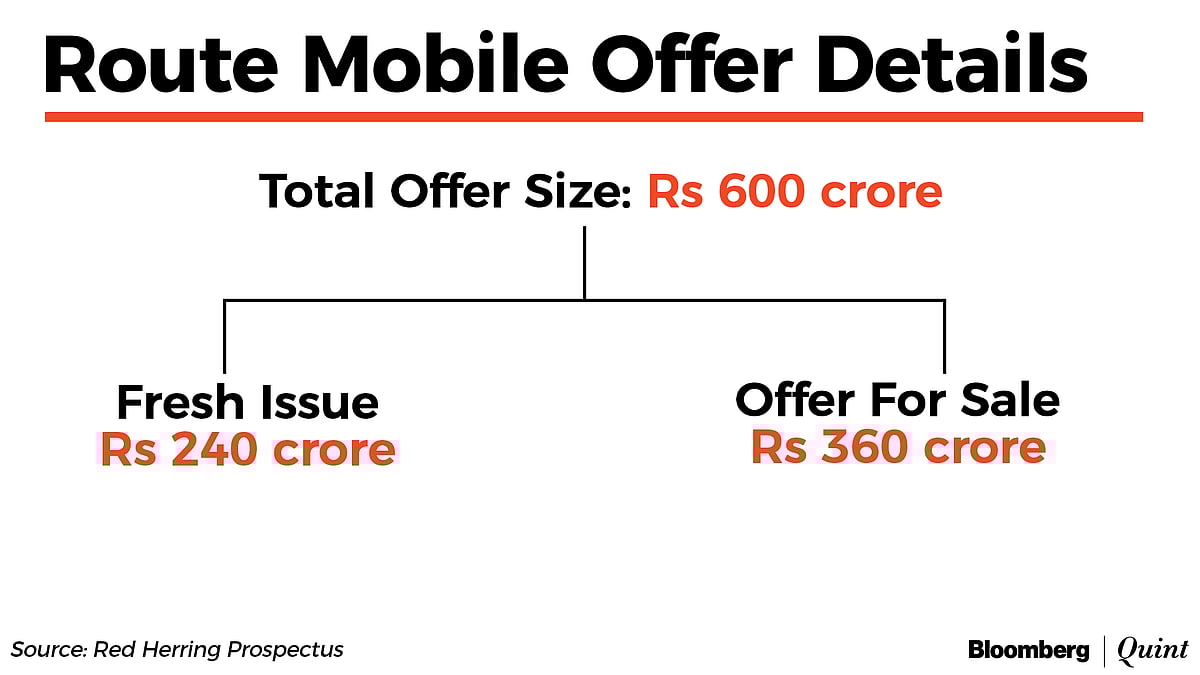 All You Need To Know About Route Mobile IPO