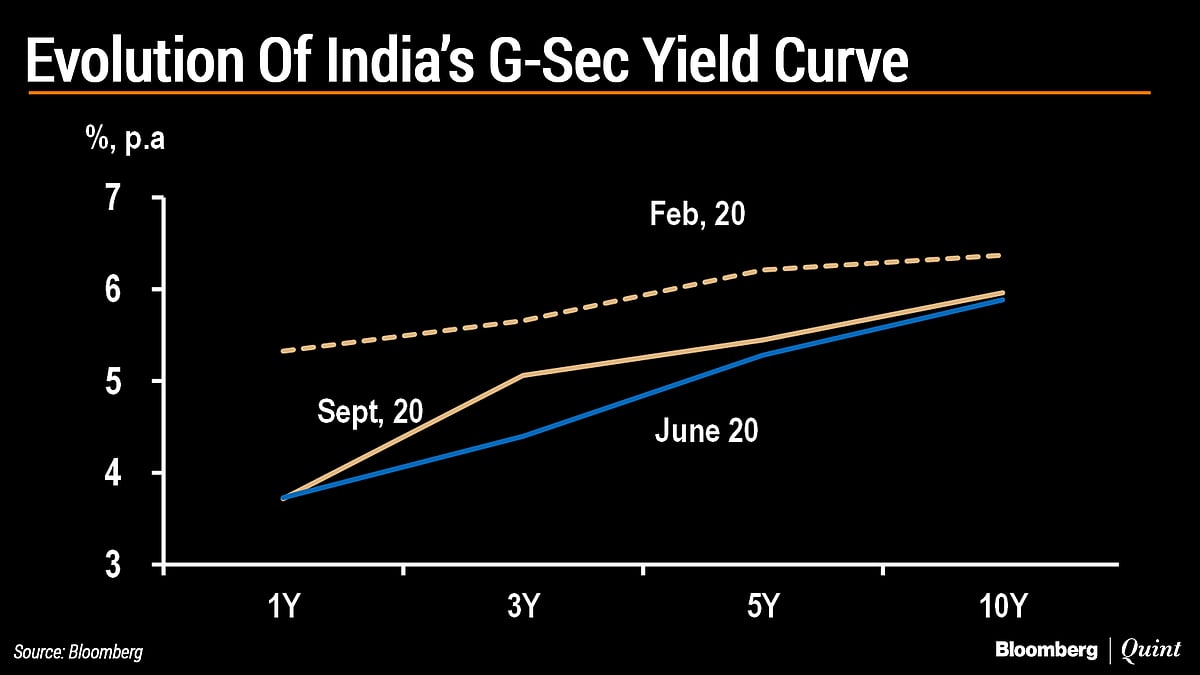 The RBI’s Quadrilemma