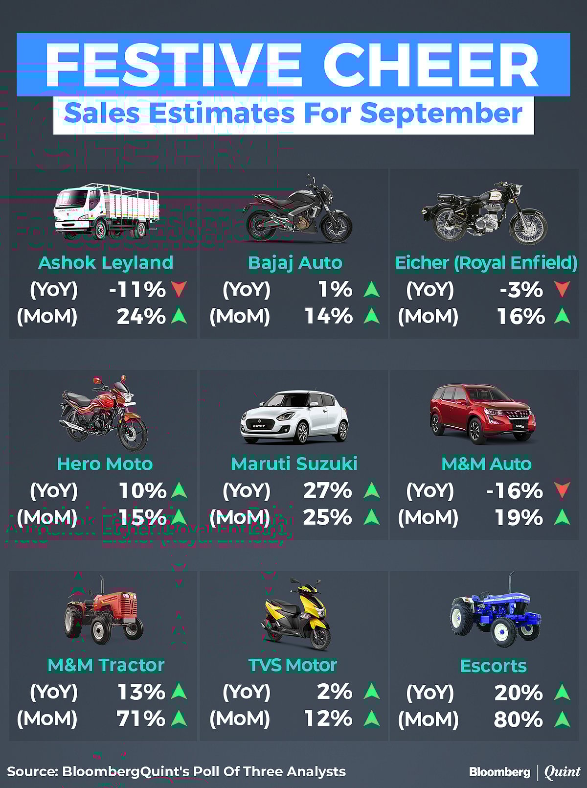 Two Factors Analysts Say Aided Auto Sales In September
