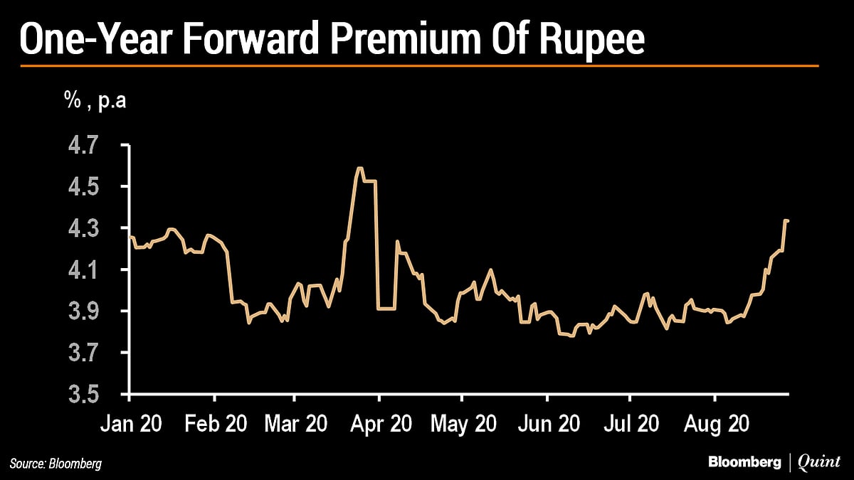 The RBI’s Quadrilemma