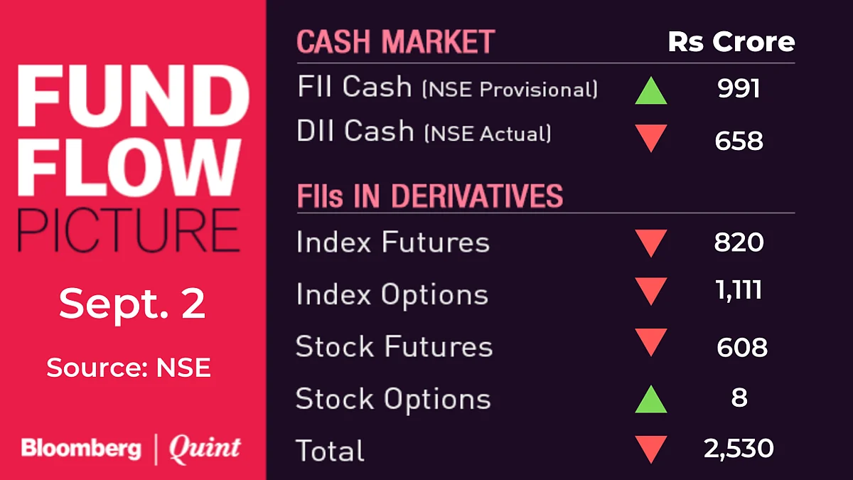 Stocks To Watch: Coal India, DHFL, Dish TV, Future Retail, IndusInd Bank