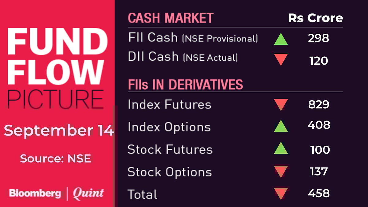 All You Need To Know Going Into Trade On September 15