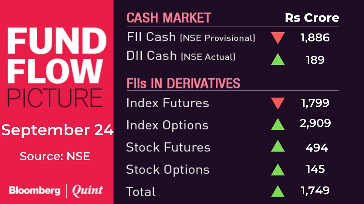 All You Need To Know Going Into Trade On September 25