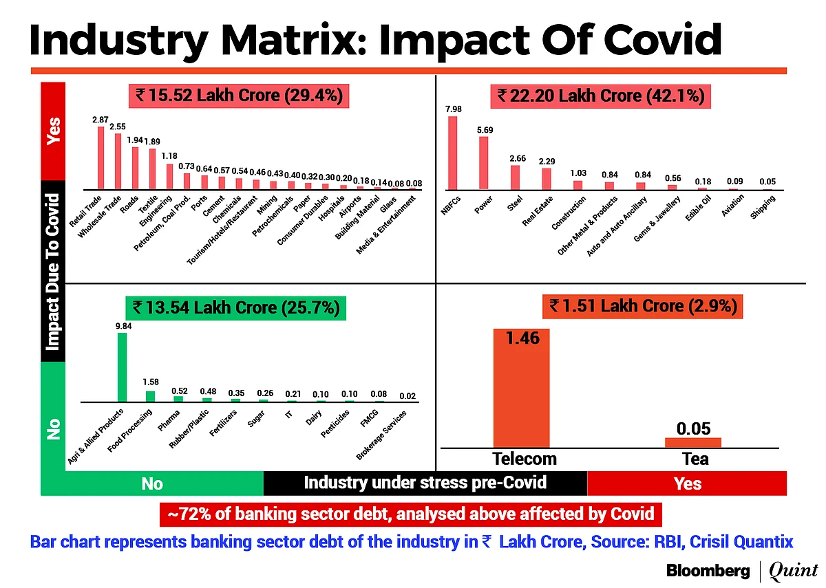 Is The Kamath-Proposed Restructuring Framework Effective?