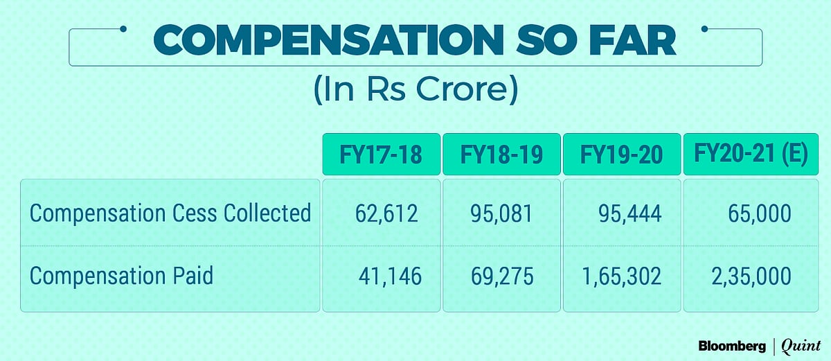 GST Compensation: The Trust Deficit Needs Fixing First