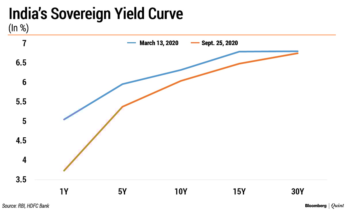 Resolving A Monetary Policy ‘Multilemma’