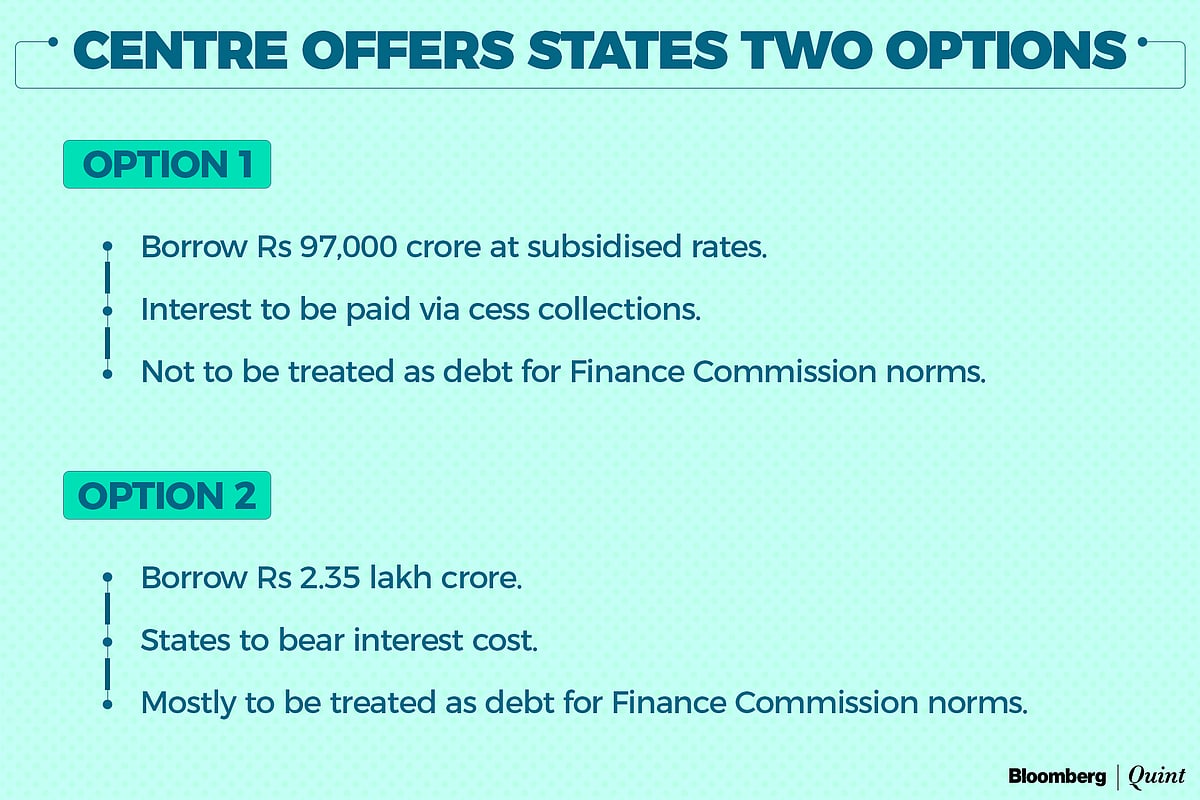 GST Compensation: The Trust Deficit Needs Fixing First