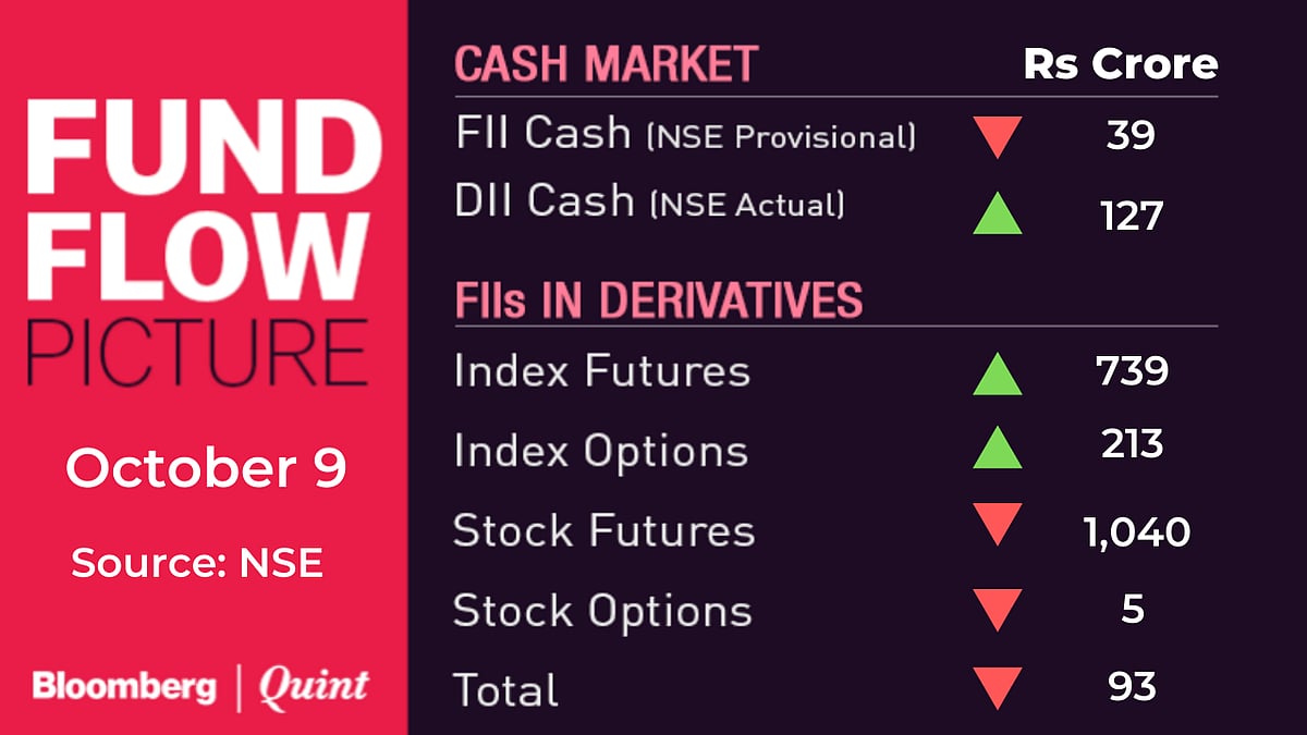 All You Need To Know Going Into Trade On October 12