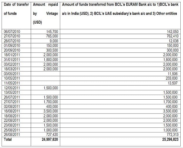 Yash Birla Banned From The Securities Market, Twice