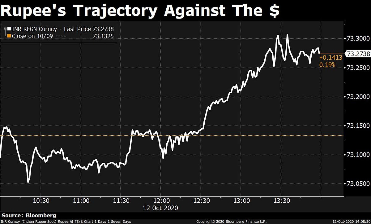 Sensex, Nifty Drift On Thin Volumes After Mumbai Hit With Power Outage