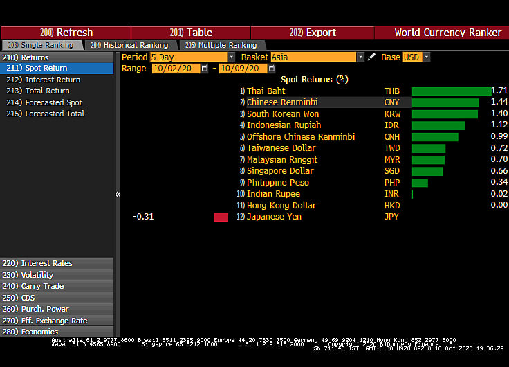 All You Need To Know Going Into Trade On October 12
