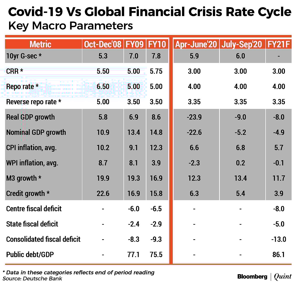 Interest Rates Are Low. But Are They Low Enough?