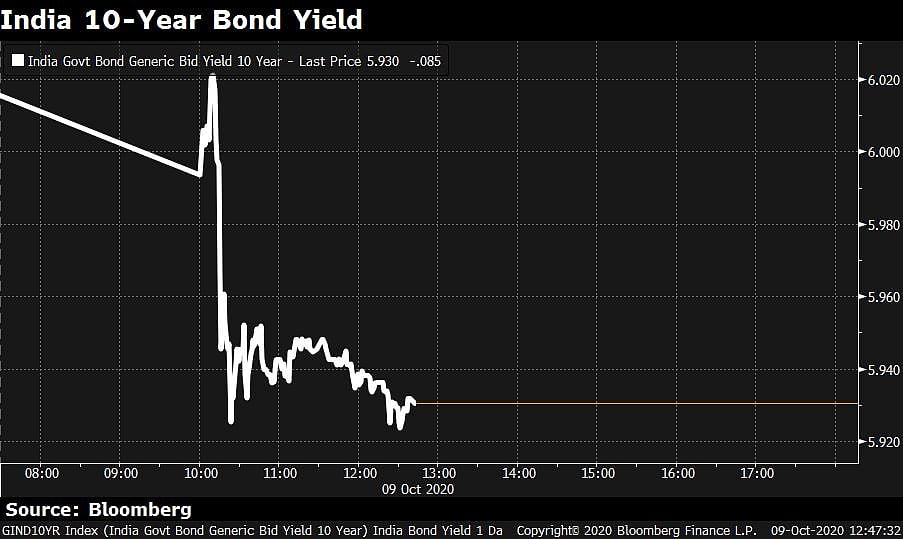From ‘Combative’ To ‘Cooperative’, RBI Governor Looks To Soothe Market Mood