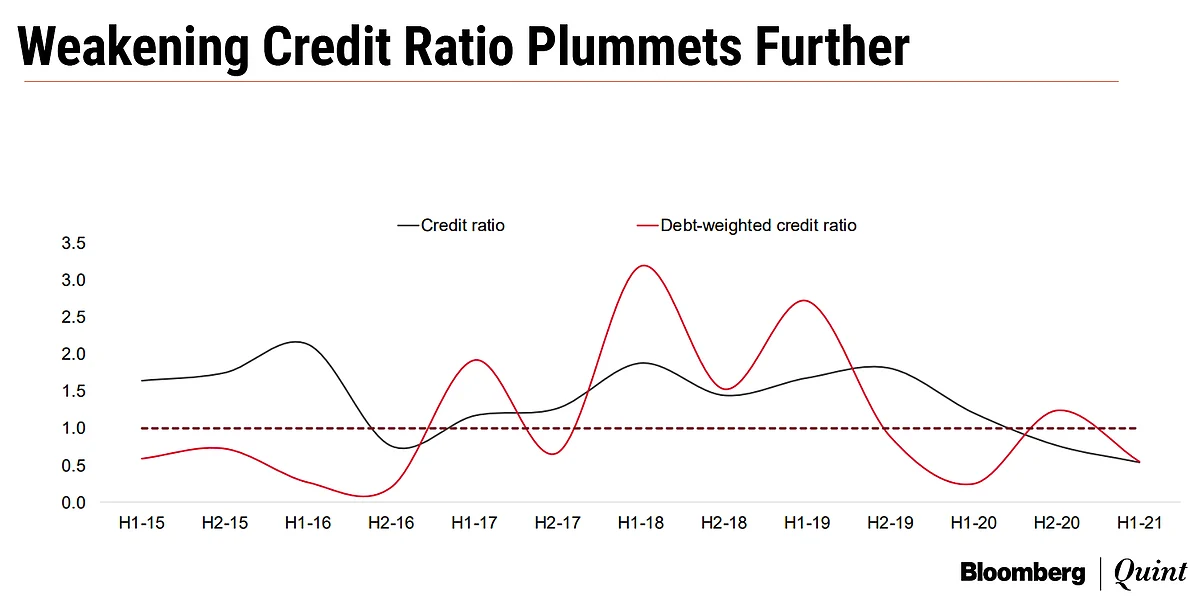 Rating Downgrades Far Outpacing Upgrades, Shows Crisil Data