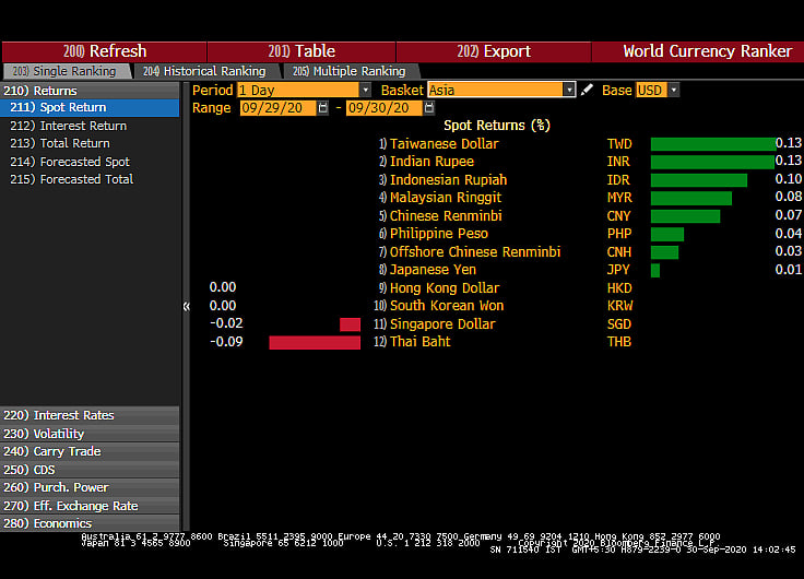All You Need To Know Going Into Trade On October 1