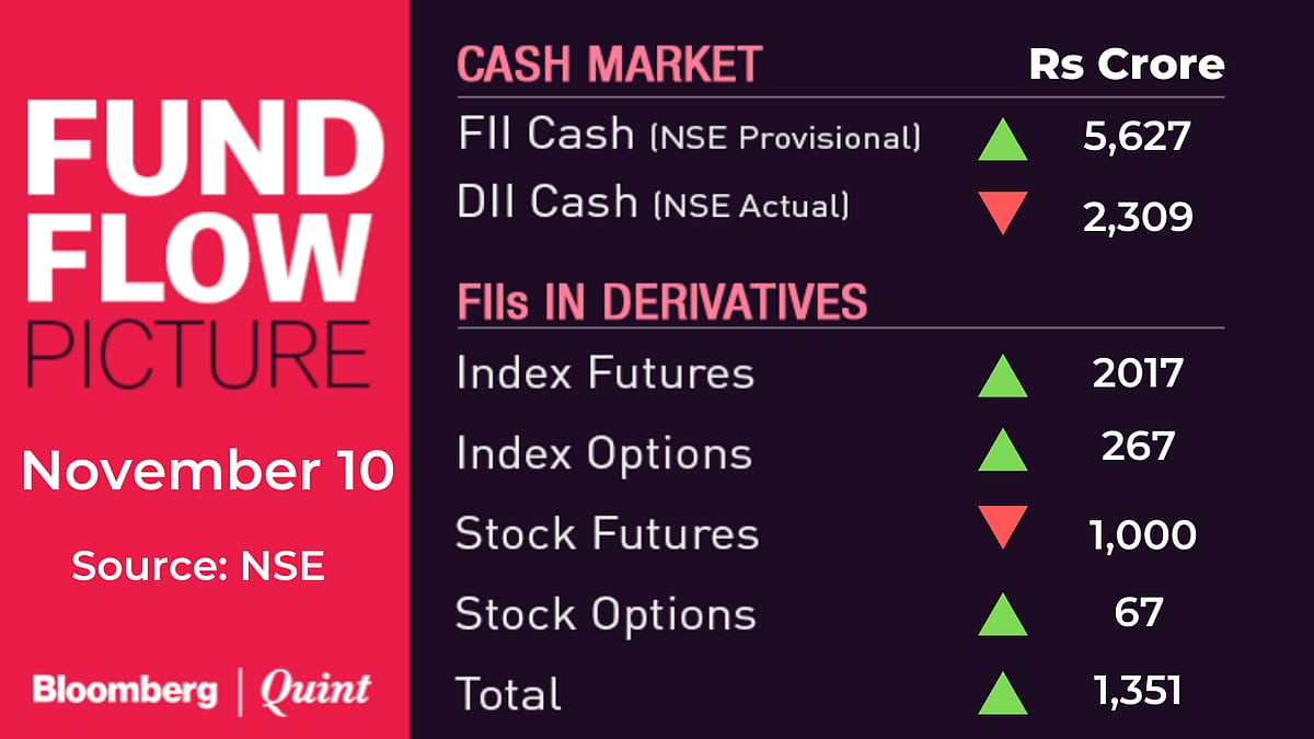 Stocks To Watch: Bata, Coal India, InfoEdge, NMDC, Tata Power