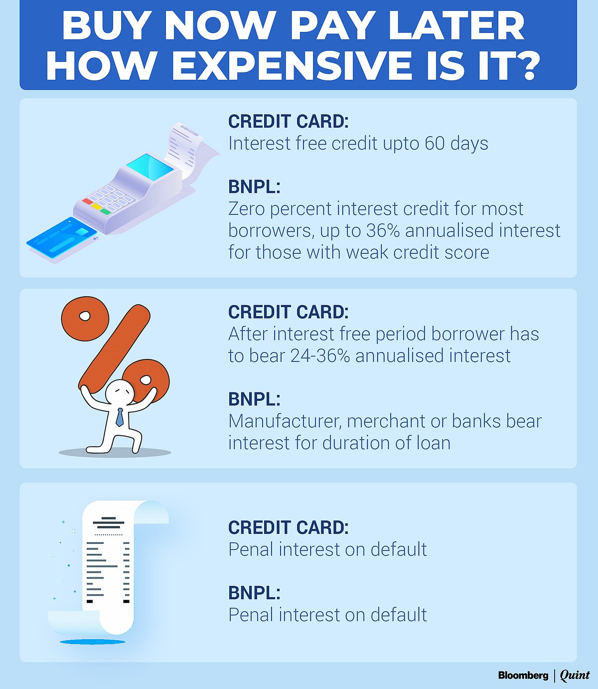 ‘Buy Now, Pay Later’ Gains Currency In Pandemic Times
