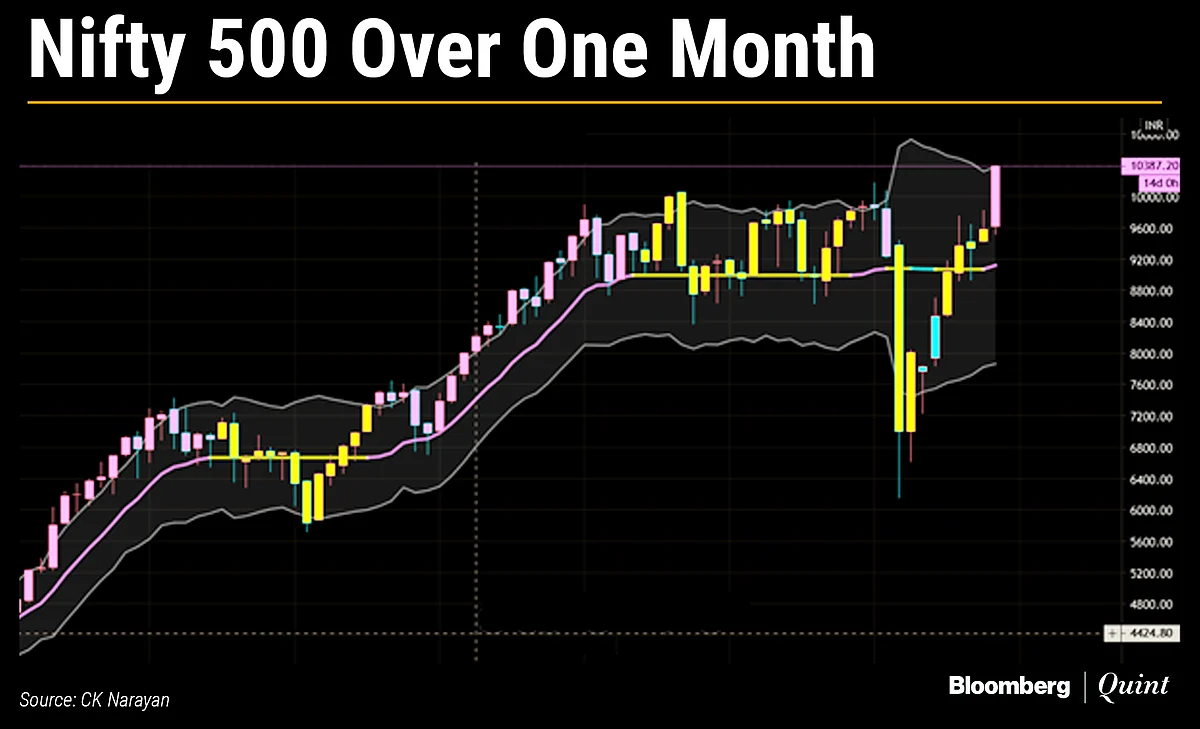 Market Technicals: Heading Into A New Year With Optimism