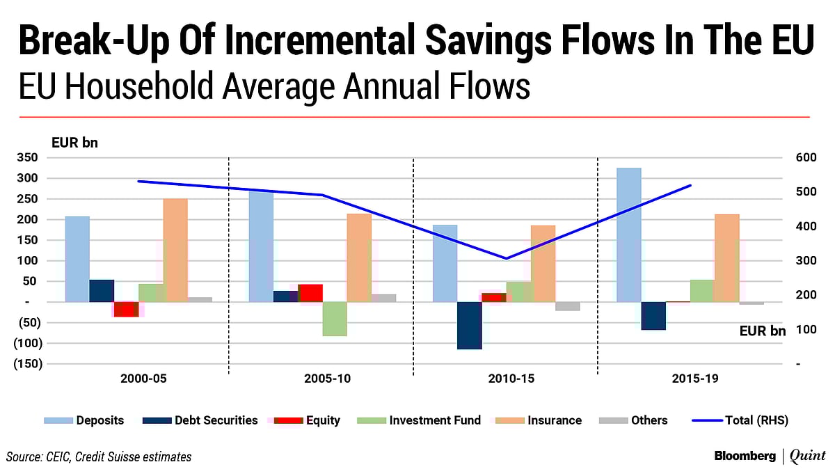 Strong Foreign Portfolio Flows Into Asia Equities May Not Last: Credit Suisse