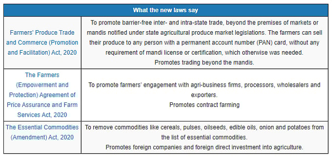 Why Farmers Are Worried About New Laws; It’s The History  
