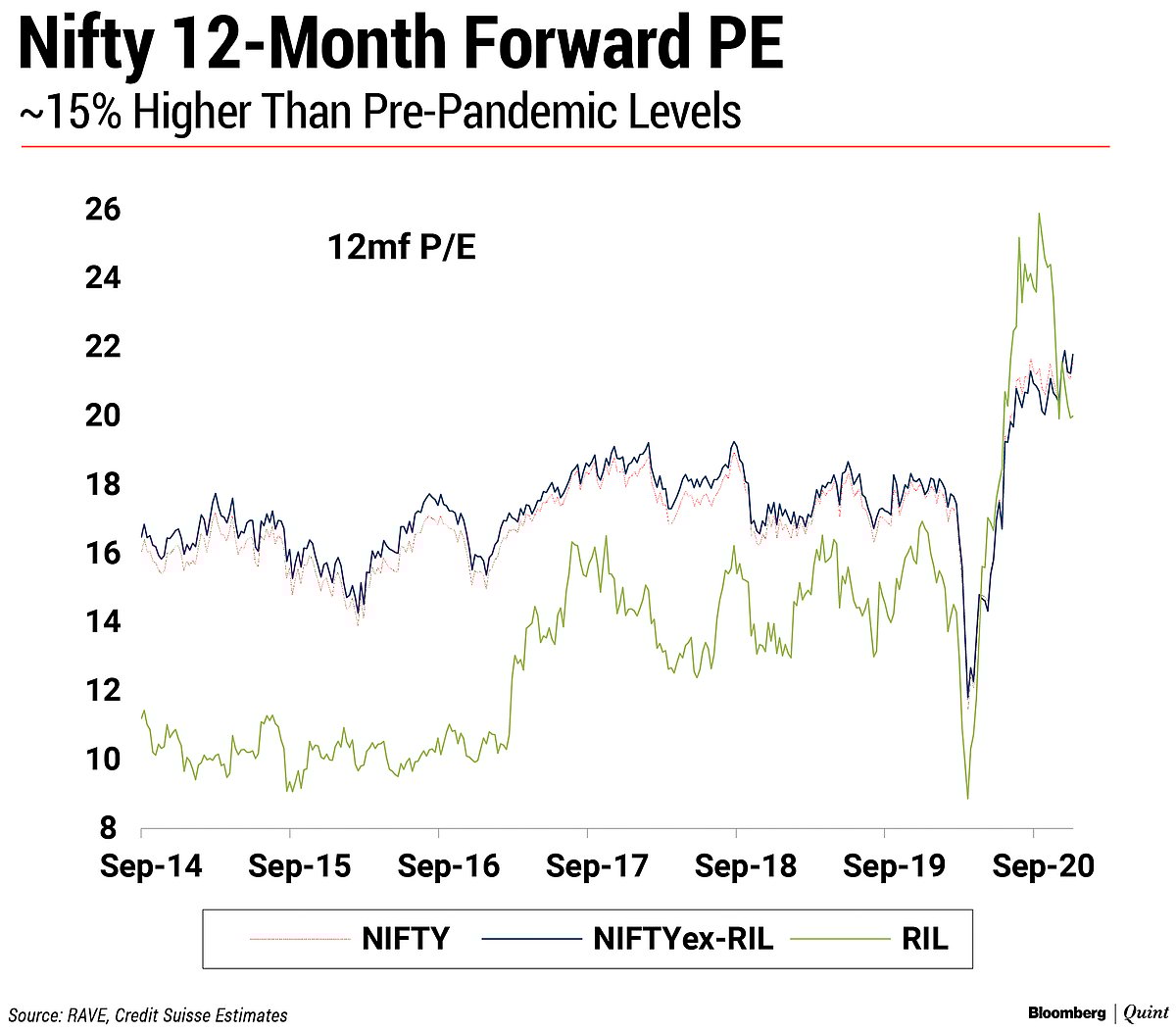 India Market No Longer Cheap; Earnings Key Upside Driver, Says Credit Suisse