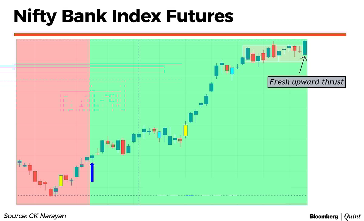 Market Technicals: Where Are The Bears?