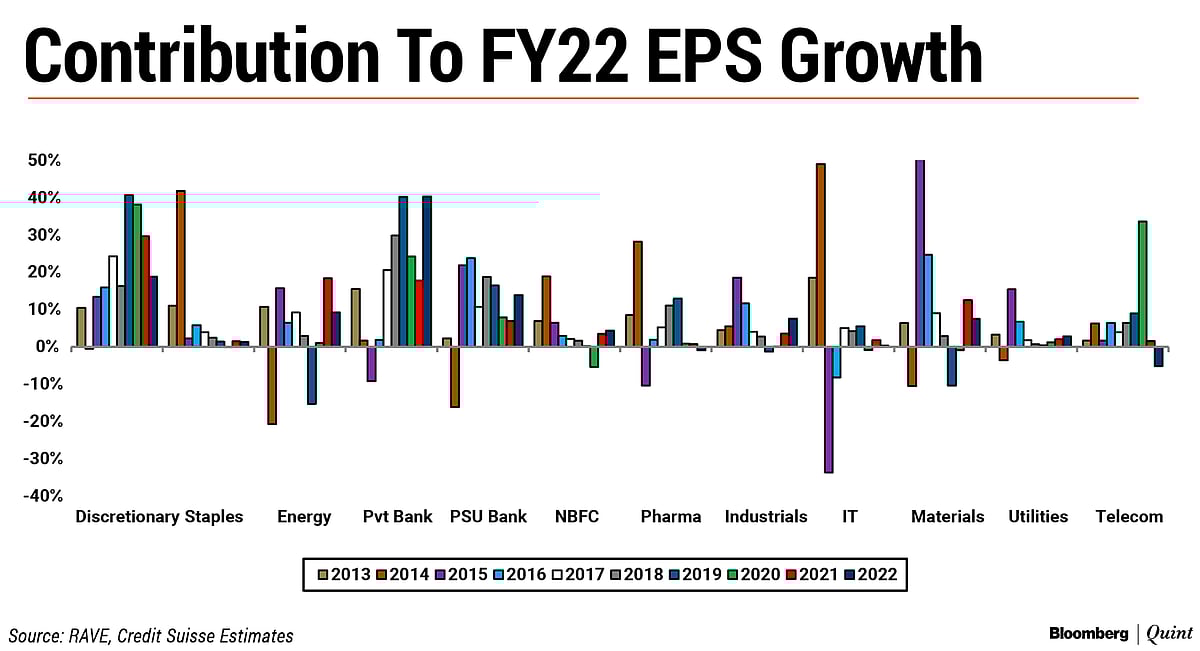 India Market No Longer Cheap; Earnings Key Upside Driver, Says Credit Suisse