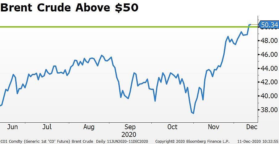 ONGC Shares Rise To 10-Month High On Morgan Stanley Upgrade