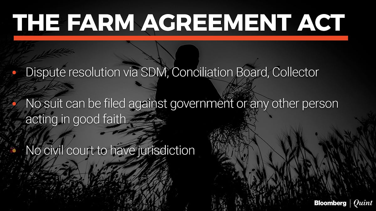 The Farmers’ (Empowerment And Protection) Agreement On Price Assurance And Farm Services Act, 2020