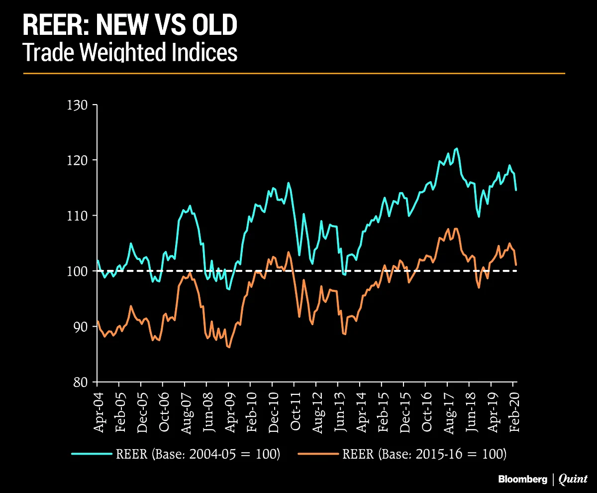 RBI Sees Rupee As Fairly Valued, Suggests New Paper