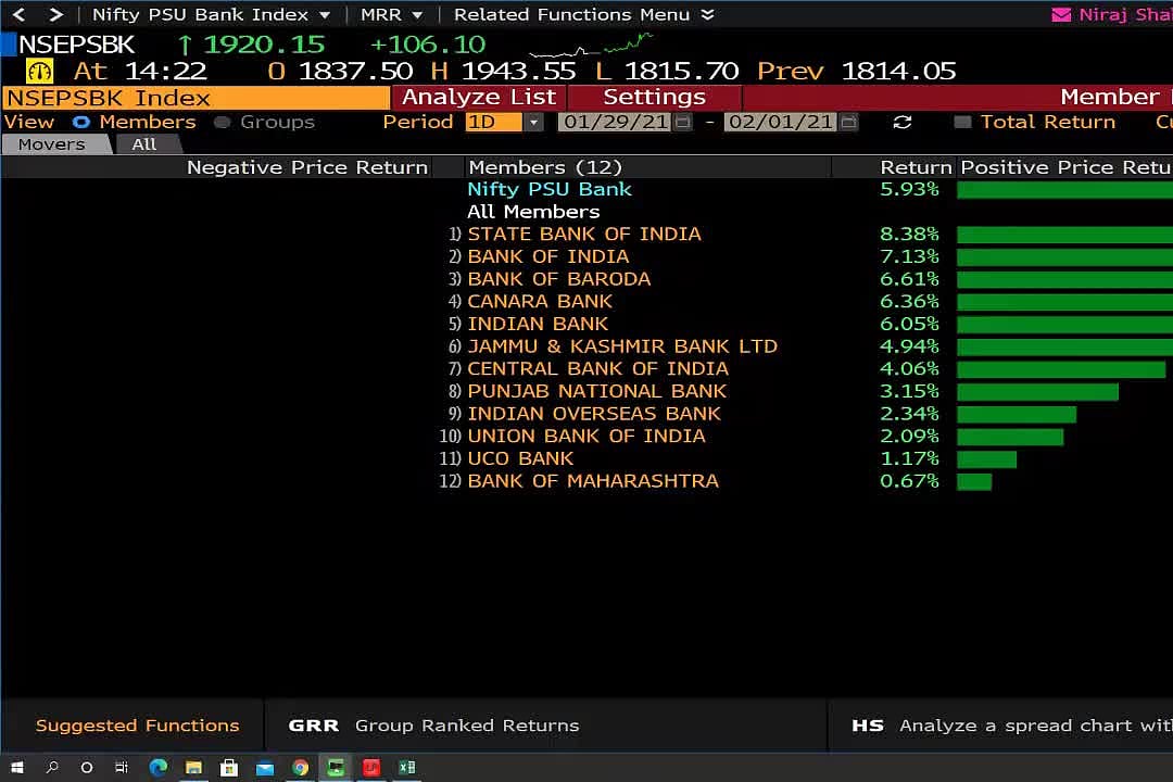 Marcellus Investment Managers' Saurabh Mukherjea On Union Budget 2021