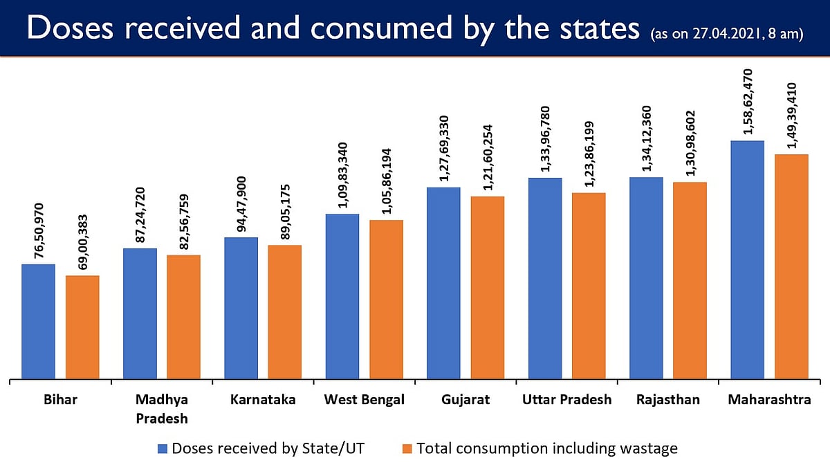 Coronavirus India Updates: New Infections, Deaths Drop Marginally; Government Seeks Vaccine Price Cuts