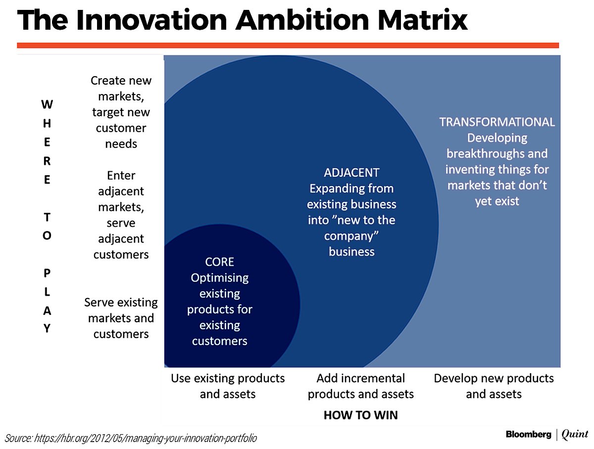 A Sixty-Year-Old Tool to Assess Capital Allocation Decisions