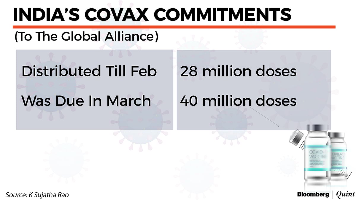 Fixing India’s Covid-19 Vaccine Supply Crunch