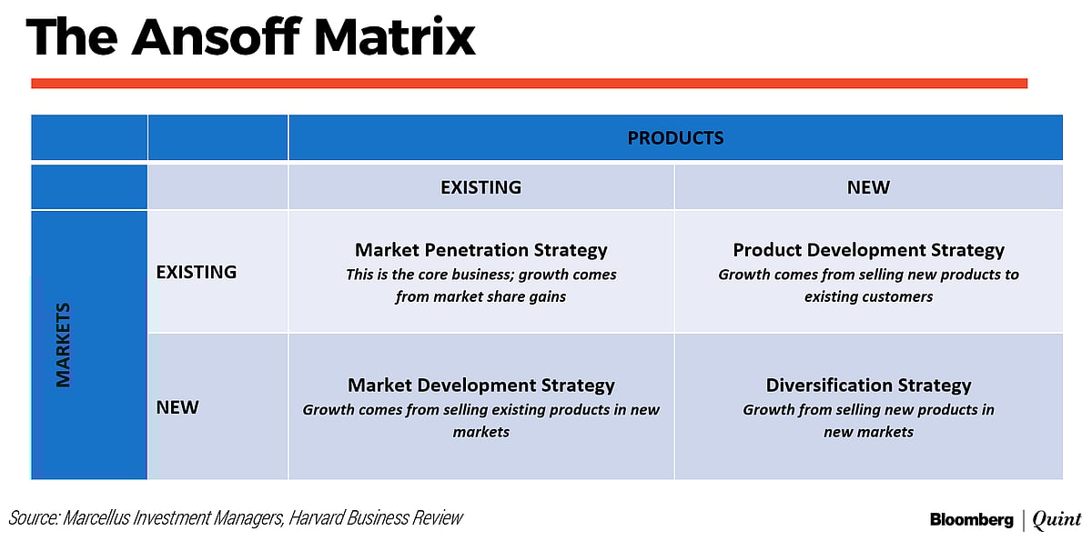 A Sixty-Year-Old Tool to Assess Capital Allocation Decisions