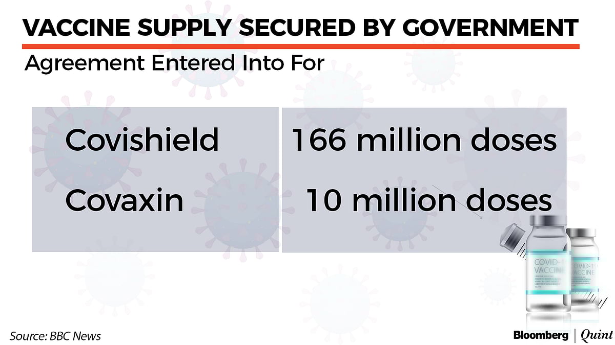Fixing India’s Covid-19 Vaccine Supply Crunch