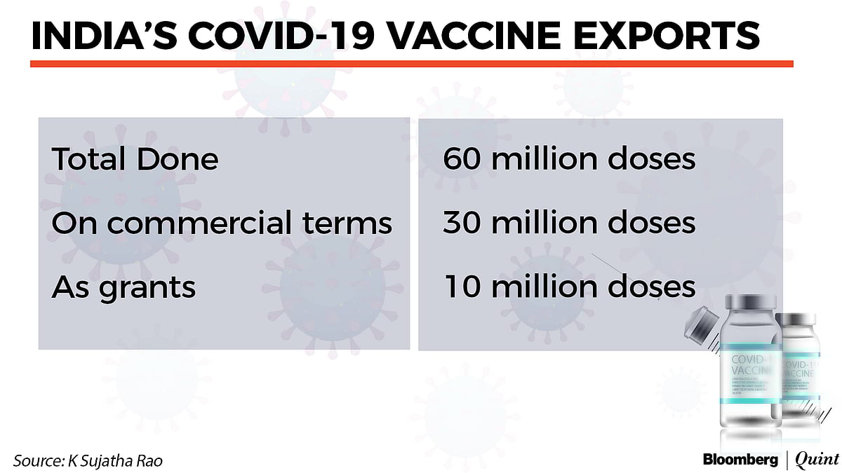 Fixing India’s Covid-19 Vaccine Supply Crunch