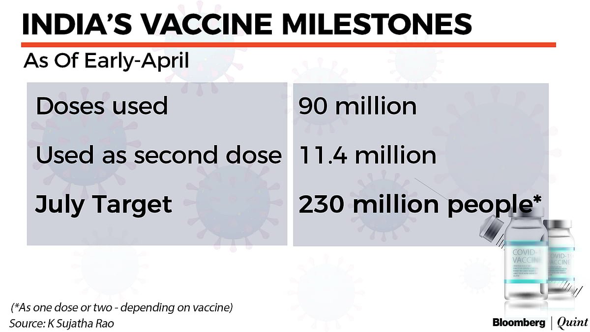 Fixing India’s Covid-19 Vaccine Supply Crunch