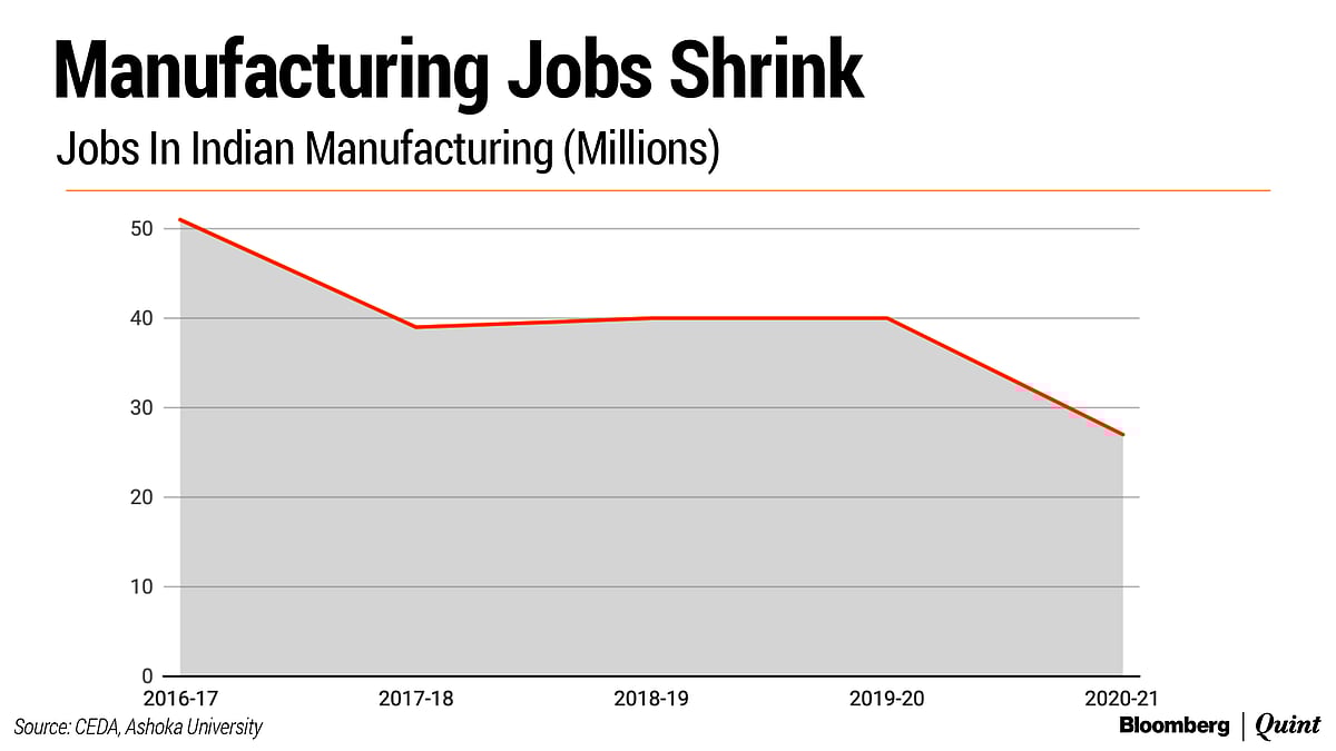 The Unmaking Of Make In India