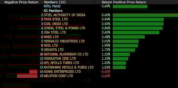 Sensex, Nifty Closes At Record High Led By Reliance, TCS