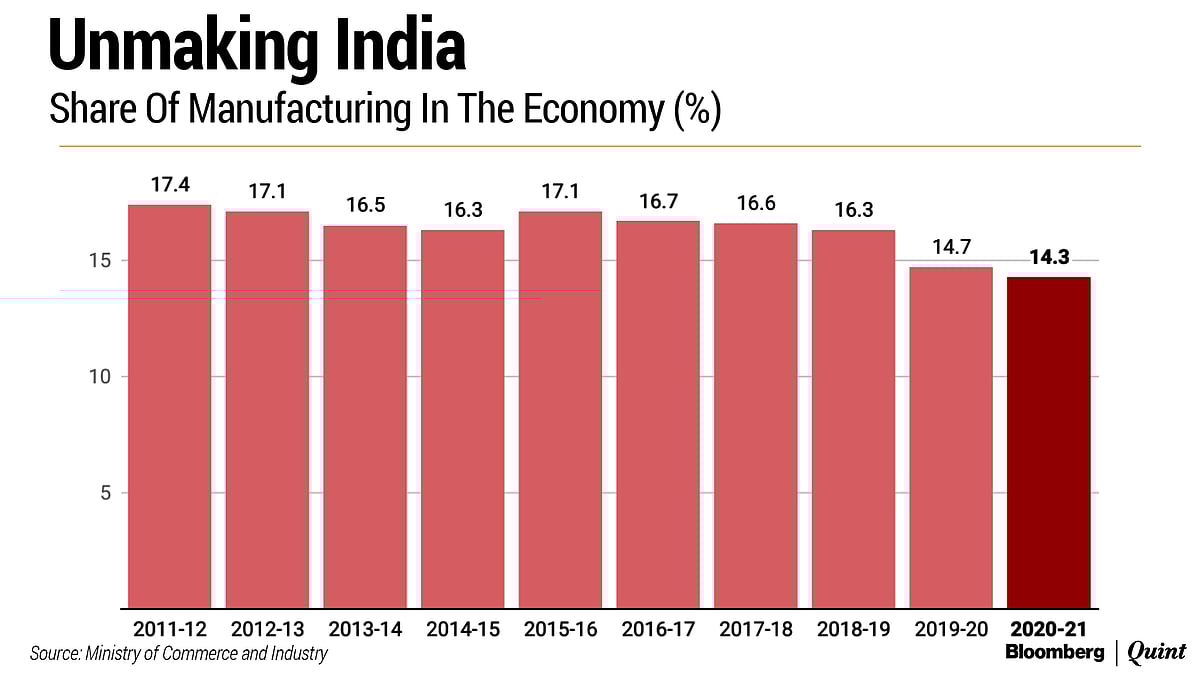 The Unmaking Of Make In India